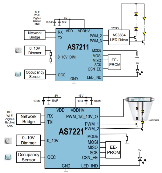 Block Diagram - ams OSRAM AS7221 Network-Enabled Smart Lighting Managers Block Diagram - ams OSRAM AS7221 Network-Enabled Smart Lighting Managers